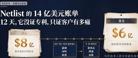 12天，6亿美元：Netlist 如何用 337 调查把美光逼上谈判桌