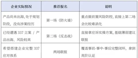 最后几天报名！「337调查应对实战训练营」即将开班，覆盖预防、应诉、合规全周期