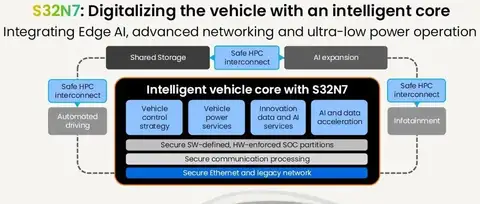英飞凌、ST、NXP 的 SDV 卡位战