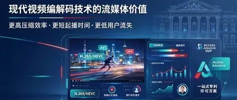 现代视频编解码技术在视频流媒体领域的价值